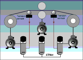 Winder control